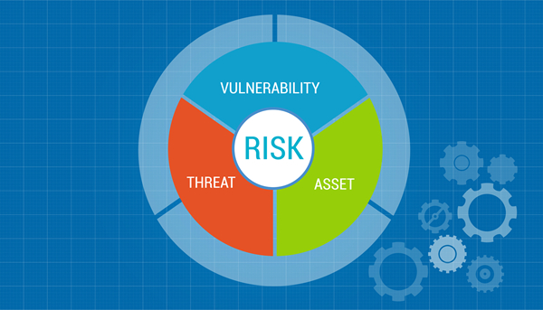 Risk & Business Continuity Planning